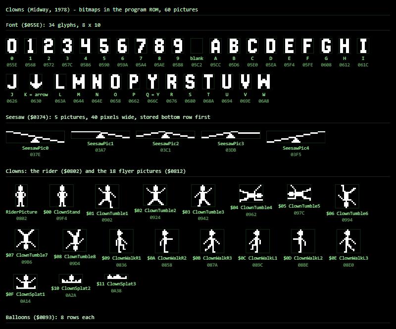 sprites_preview.html: the font, the five seesaw pictures, the rider and the 18 clown pictures, drawn from the program ROM